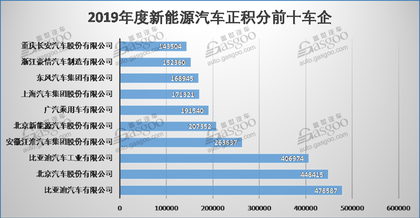 工信部公示2019年度“双积分”情况