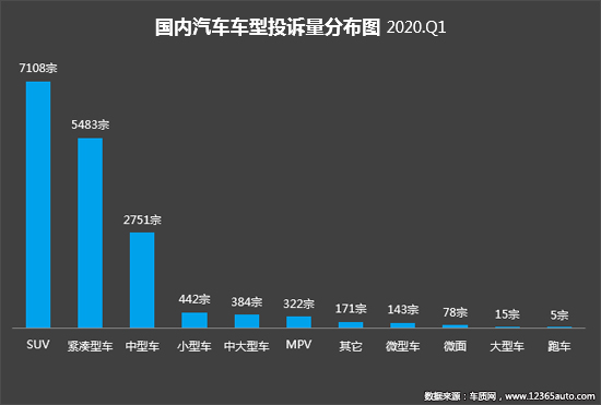 2020年一季度汽车投诉分析报告