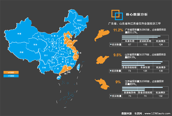 2020年一季度汽车投诉分析报告