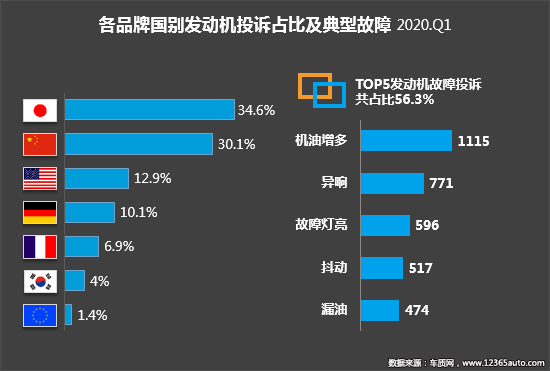 2020年一季度汽车投诉分析报告