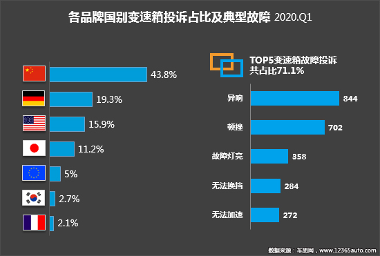 投诉，自主品牌，汽车投诉