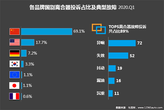 2020年一季度汽车投诉分析报告