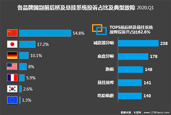 投诉，自主品牌，汽车投诉