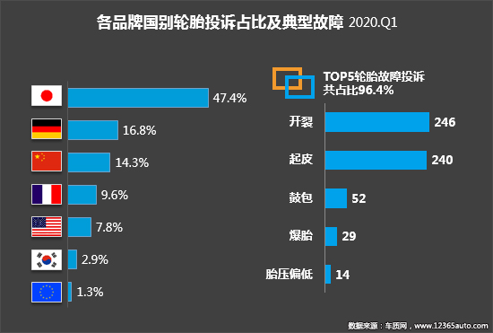 2020年一季度汽车投诉分析报告