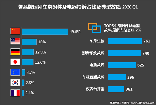 投诉，自主品牌，汽车投诉