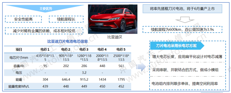 不要让“补贴”成为负担，新能源汽车产业这样支持更科学