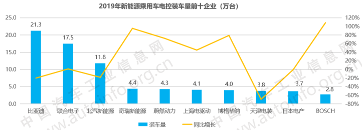 不要让“补贴”成为负担，新能源汽车产业这样支持更科学