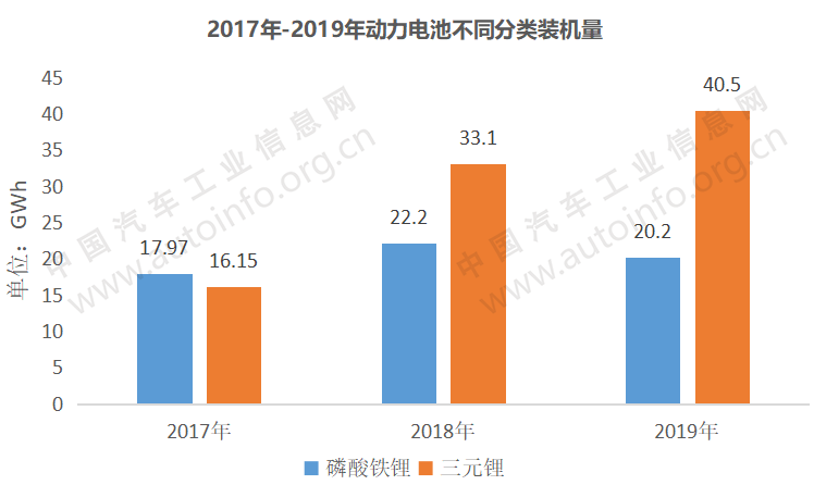 不要让“补贴”成为负担，新能源汽车产业这样支持更科学