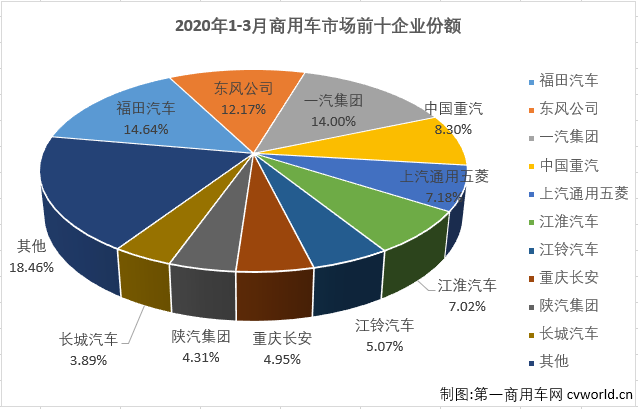 销量，3月商用车销量,商用车销量排行