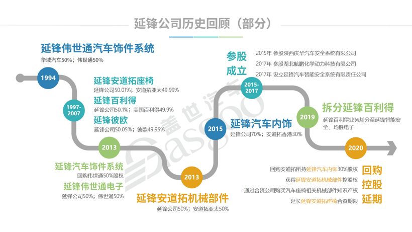 各有各的“小心思”，一季度汽车零部件行业重大并购案一览