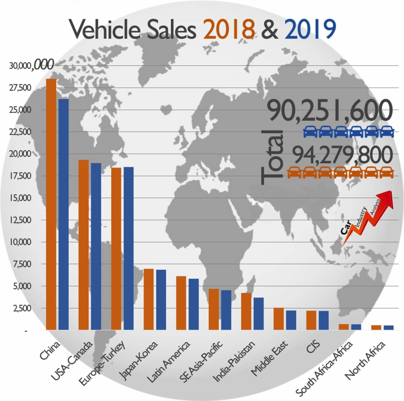 2019年全球28家主流车企财报：总利润同比下降11%