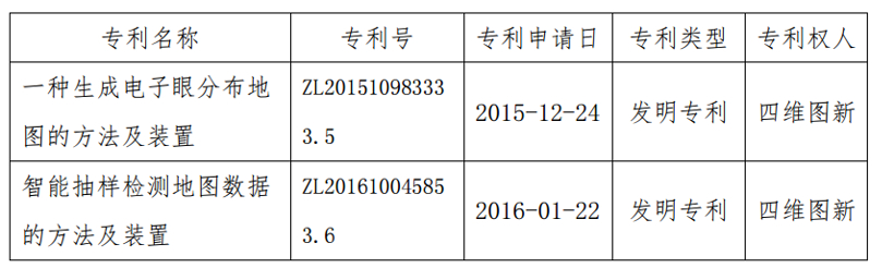 受疫情影响 四维图新预计一季度净亏损超5000万