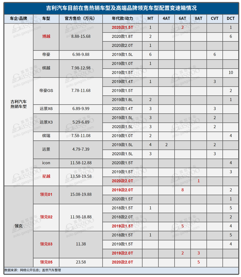 爱信6AT危机