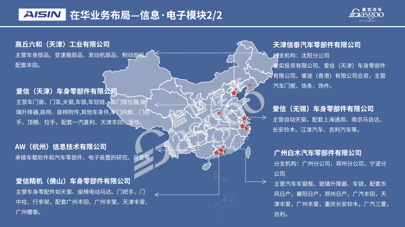 爱信集团2020在华生产研发布局 | 盖世整理