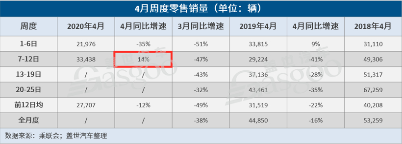 汽车业，别再谈报复性消费