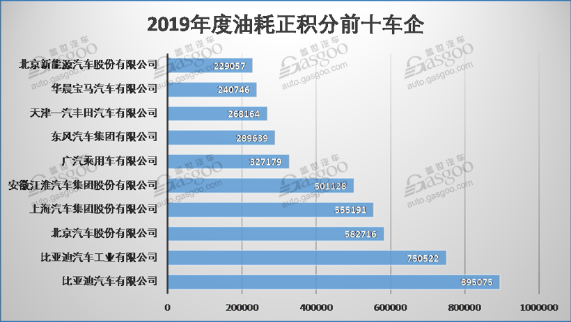 盖世周报|海外车企陆续复工 零部件企业受疫情影响上调产品售价