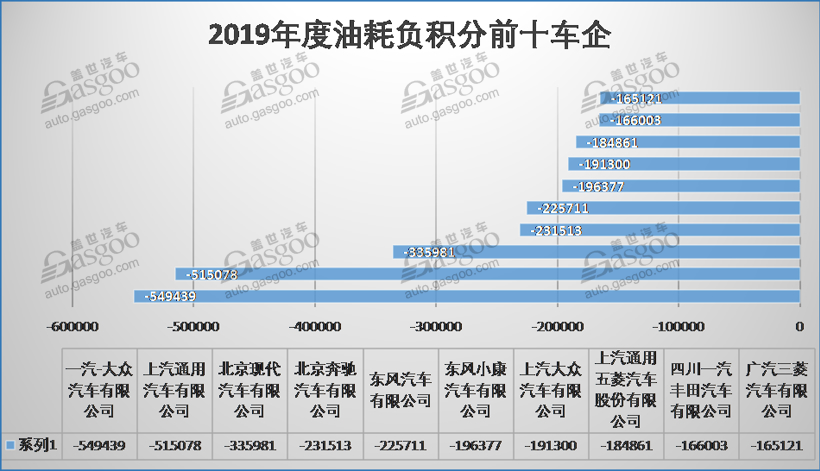 盖世周报|海外车企陆续复工 零部件企业受疫情影响上调产品售价