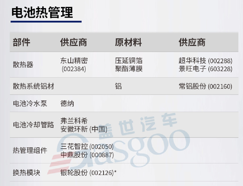 豪华车，销量，特斯拉，疫情，特斯拉,Model 3,特斯拉临港工厂