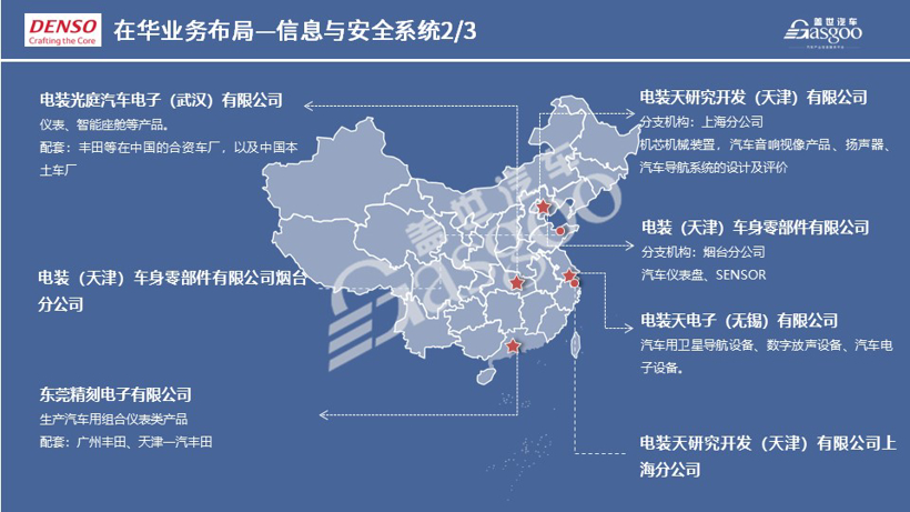 电装集团2020在华生产研发布局 | 盖世整理