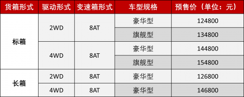 新车，锐骐6