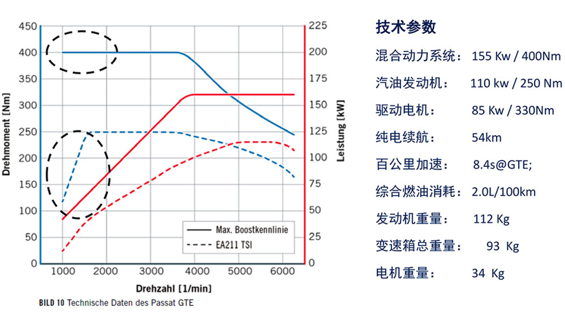 起步配置丰富 解读一汽-大众探岳GTE