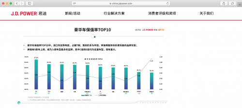 车企促销力求双赢 雷克萨斯却要做“三方共赢”