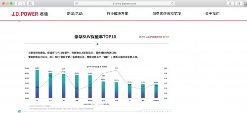 车企促销力求双赢 雷克萨斯却要做“三方共赢”