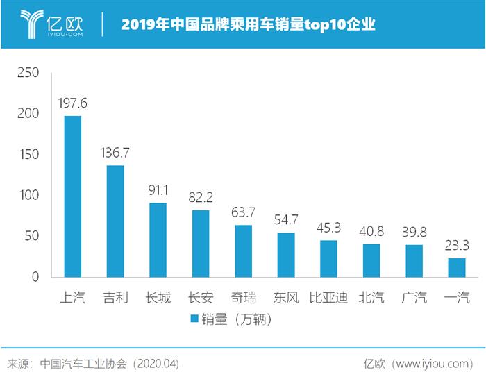 自主品牌,汽车销量,国产汽车 自主品牌,汽车销量,国产汽车