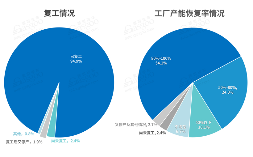 调查报告 | 全面复工后，汽车行业掀裁员降薪潮