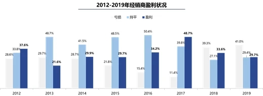 ééï¼ç«æï¼æ±½è½¦ç»éå