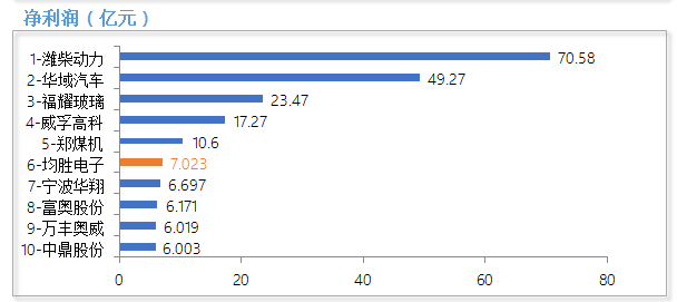 【疾驰资本路 并购百亿身】均胜十年 14次资本运作/7次海外收购/61倍营收裂变之旅