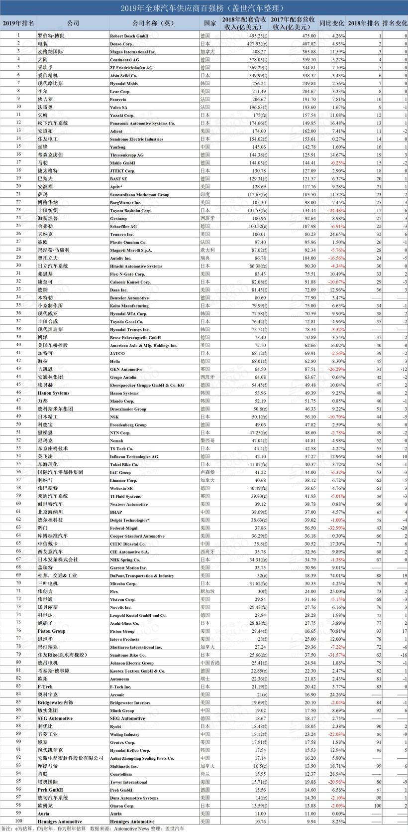 【疾驰资本路 并购百亿身】均胜十年 14次资本运作/7次海外收购/61倍营收裂变之旅