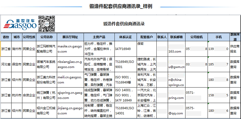 汽车零部件配套供应商_通讯录