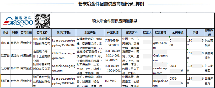 汽车零部件配套供应商_通讯录