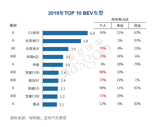 电动汽车，销量，纯电微型车,宝骏E100,欧拉R1