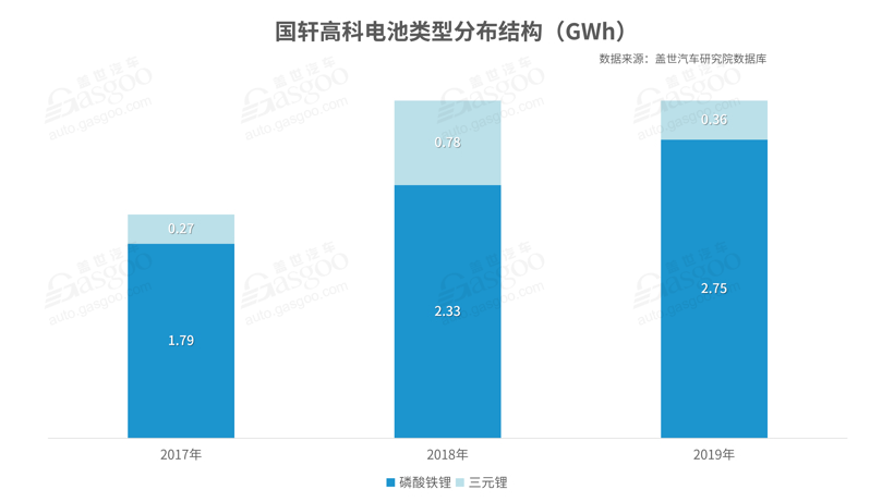 国轩高科回应大众52亿元入股传闻：尚未达成一致意见