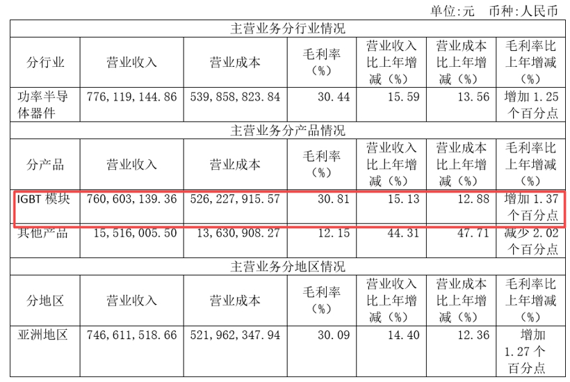 IGBT市场巨头林立 比亚迪半导体突围不易