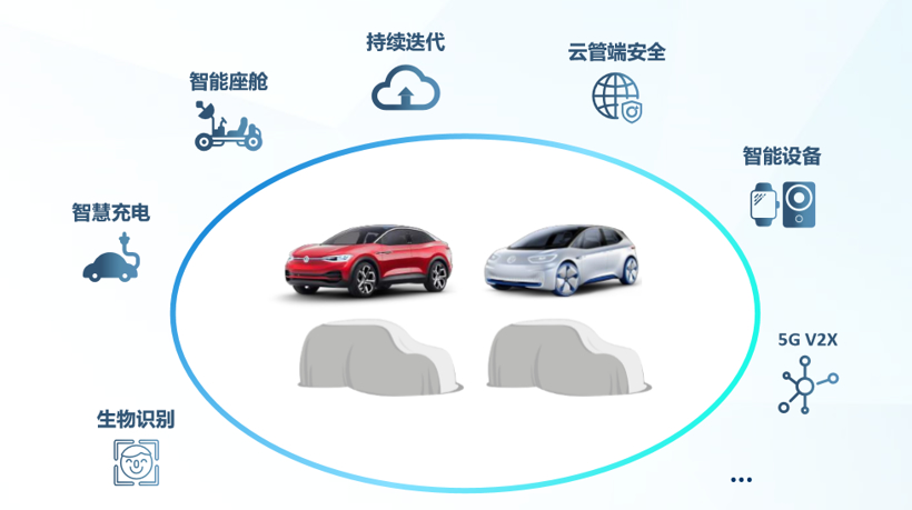 关于上汽大众智慧车联系统 你必须知道的几件事