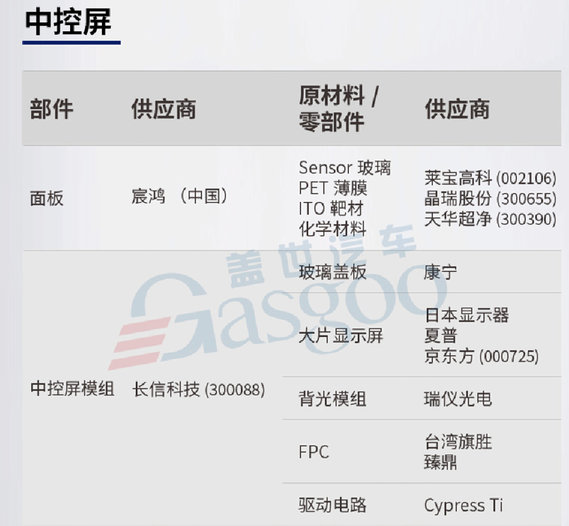 国产Model 3月销破万 特斯拉重塑豪华车格局