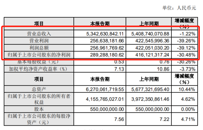 财报，销量，宁德时代，零部件企业财报