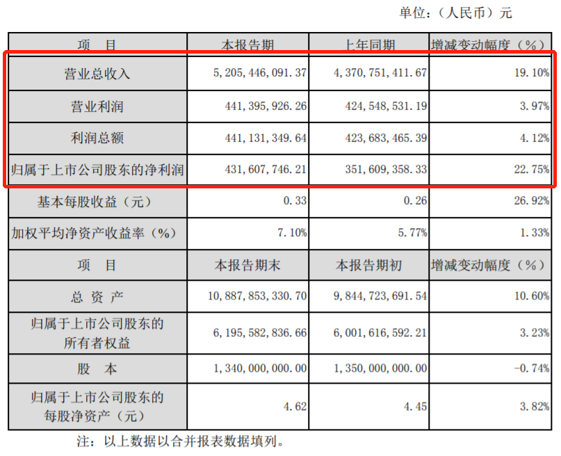 财报，销量，宁德时代，零部件企业财报