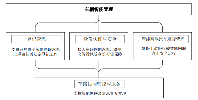 小智一周要闻|车联网标准建设再提速 小鹏汽车称遭特斯拉霸凌