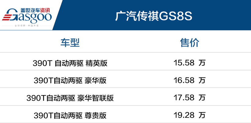 广汽传祺GS8S上市 售15.58~19.28万元