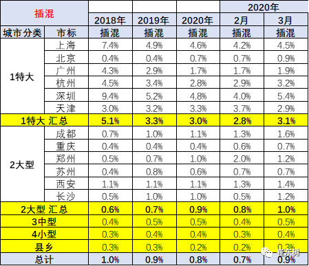 2020年1-3月新能源乘用车区域市场分析