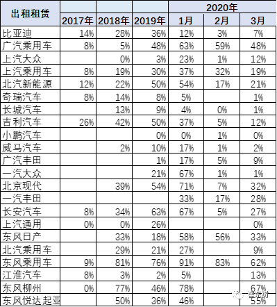 2020年1-3月新能源乘用车区域市场分析