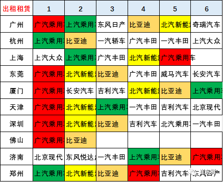 2020年1-3月新能源乘用车区域市场分析