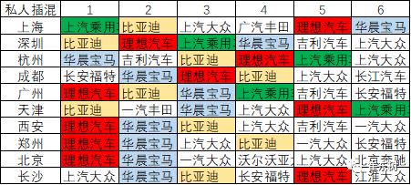 2020年1-3月新能源乘用车区域市场分析