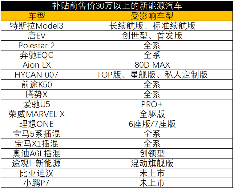 蔚来，特斯拉，新能源补贴