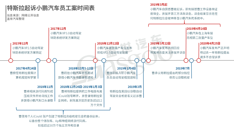 自动驾驶“研发热”下 技术纠纷案频发