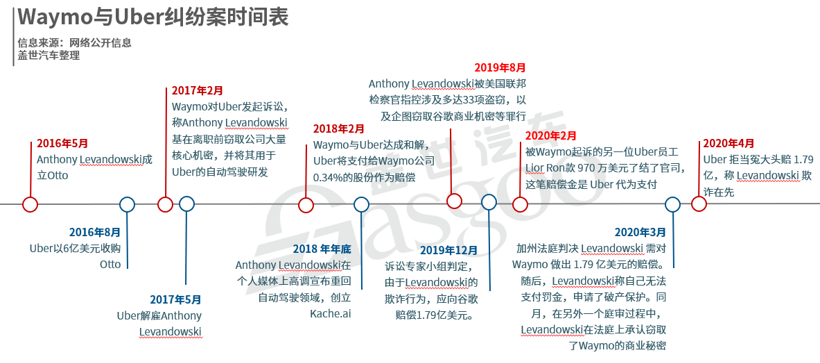 自动驾驶“研发热”下 技术纠纷案频发